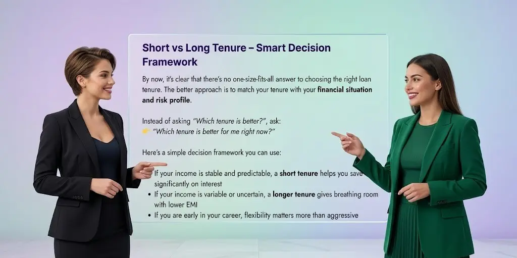 How to Choose the Right Loan Tenure (Short vs Long Tenure Explained + Smart Strategy) 3 Short vs long tenure loan decision framework with EMI vs tenure and loan cost analysis